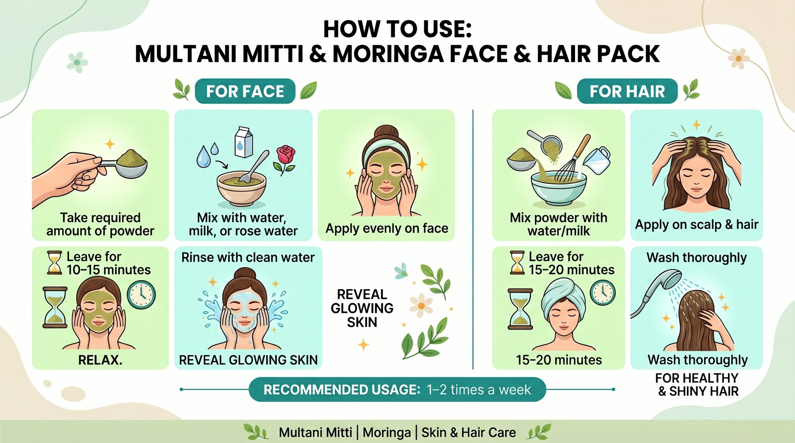 Blushe Natural multani mitti moringa face pack powder | 100% natural skin detox & glow face pack | deep cleansing, nourishing & oil balance | herbal face pack for all skin types